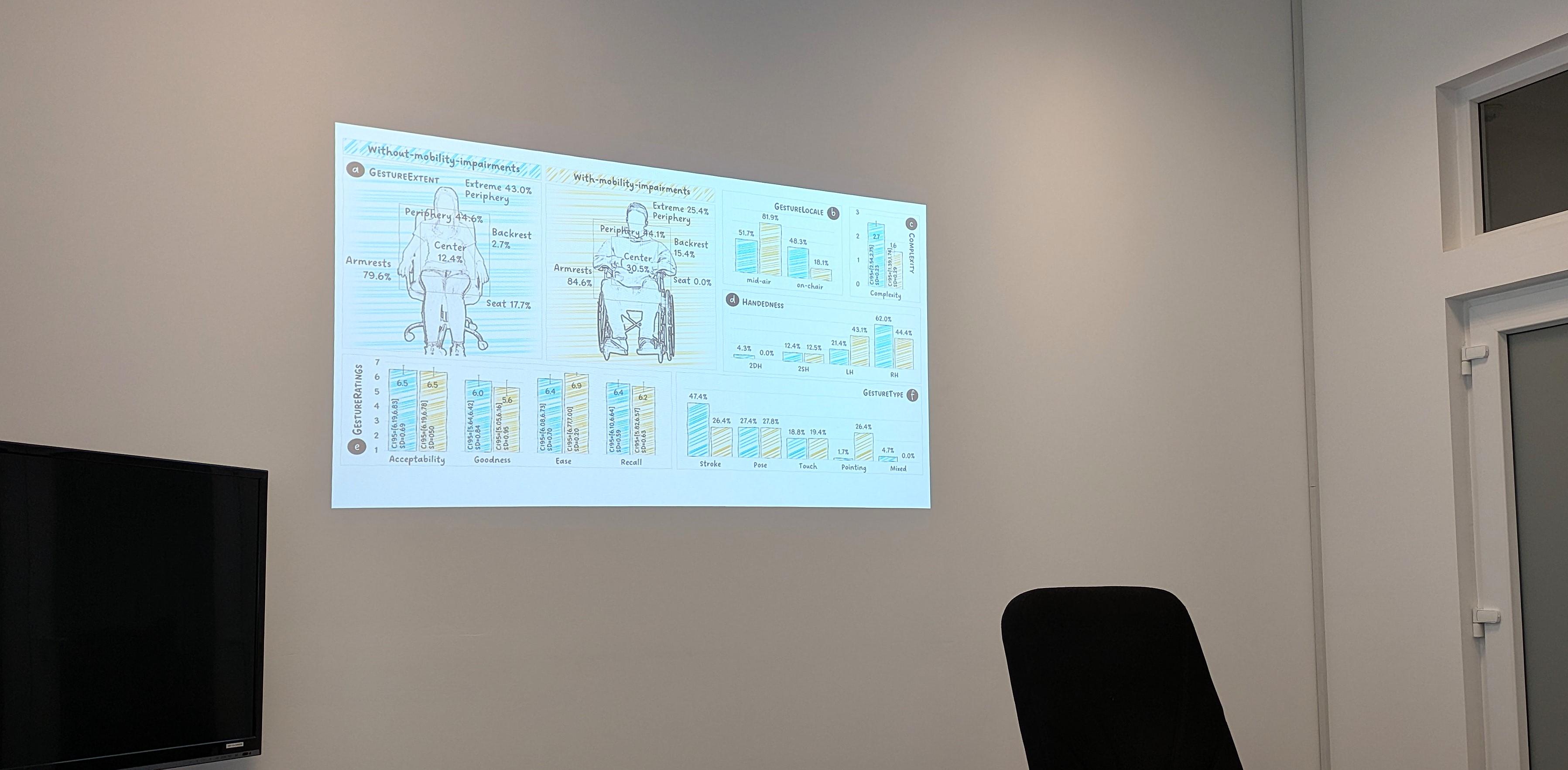 Inclusive Digital Tech Chart