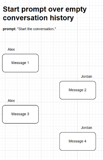 BOT experiment ASSIST Software 4