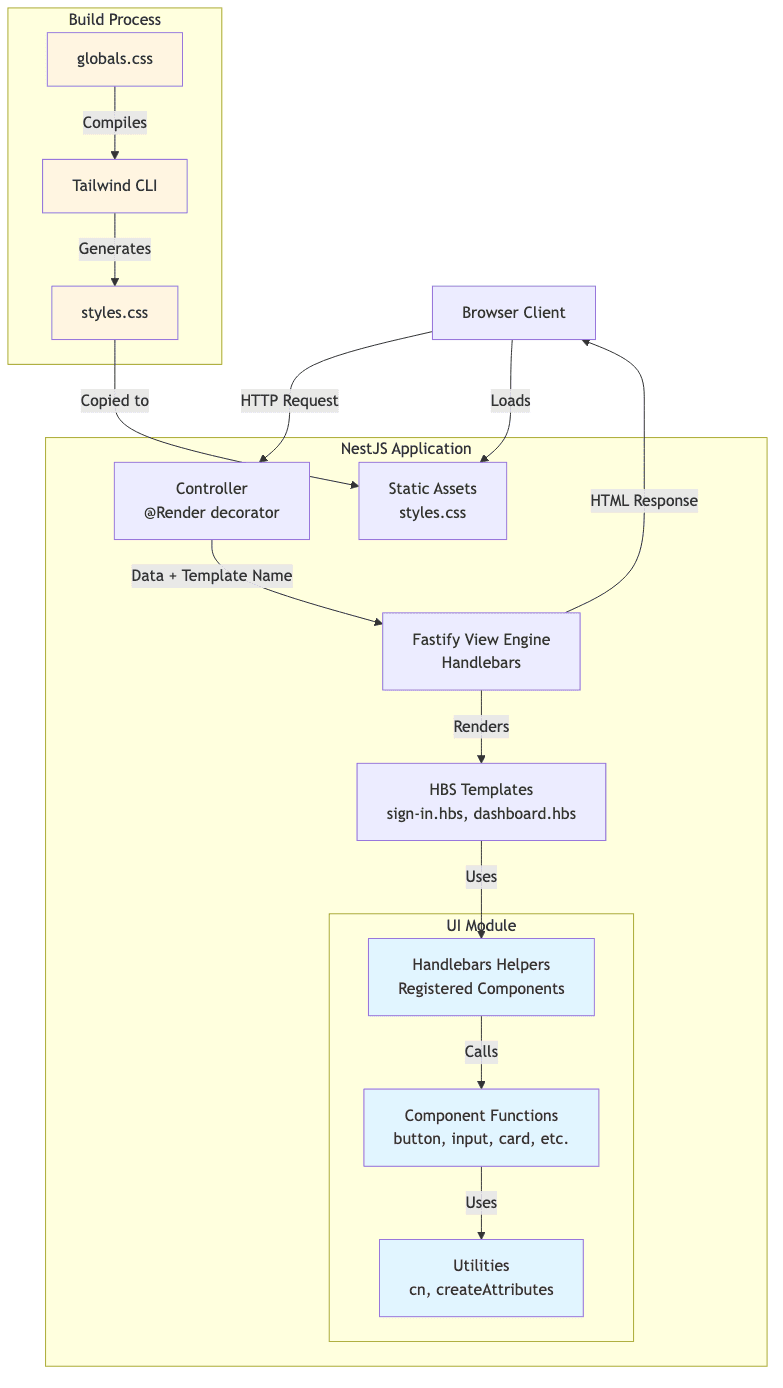 NestJS_ASSIST_Software_4