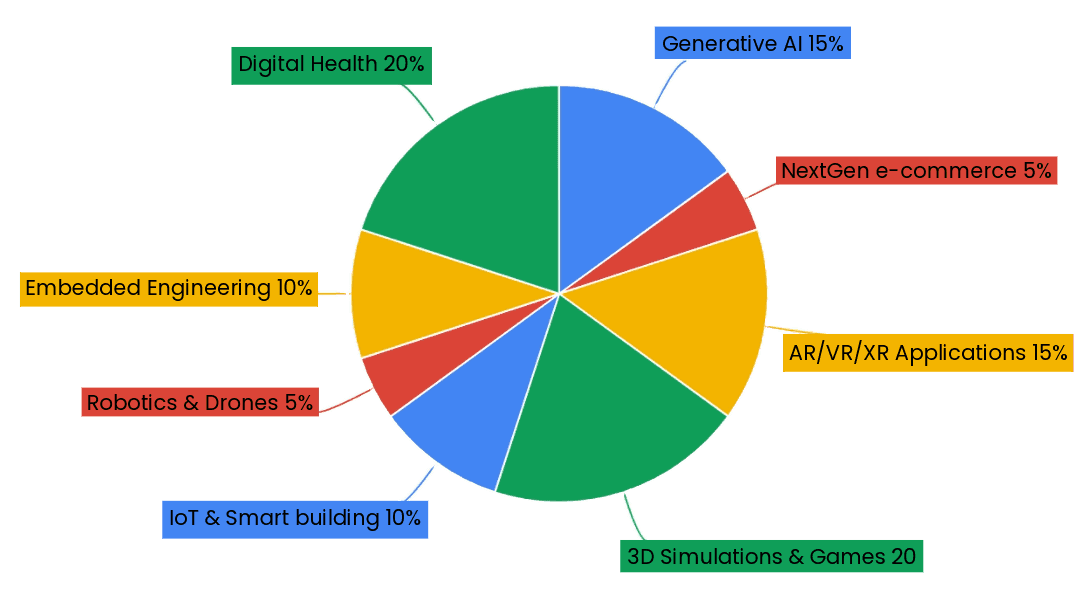 Hannover Messe 2024: ASSIST Software is your best transformation partner