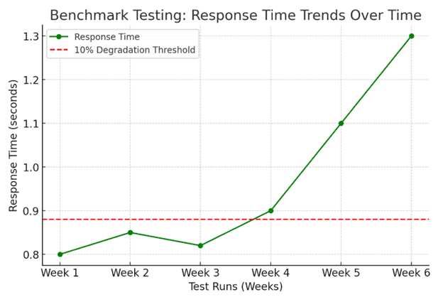 Benchmarking_Testing_vs_Performance_Testing_in_Applications_Know_the_Difference_ASSIST_Software
