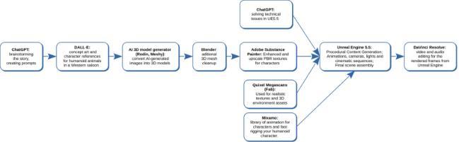 Cinematic_Creation_in_Unreal_ASSIST_Software_1