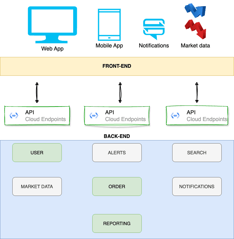Composable Architecture Display Details