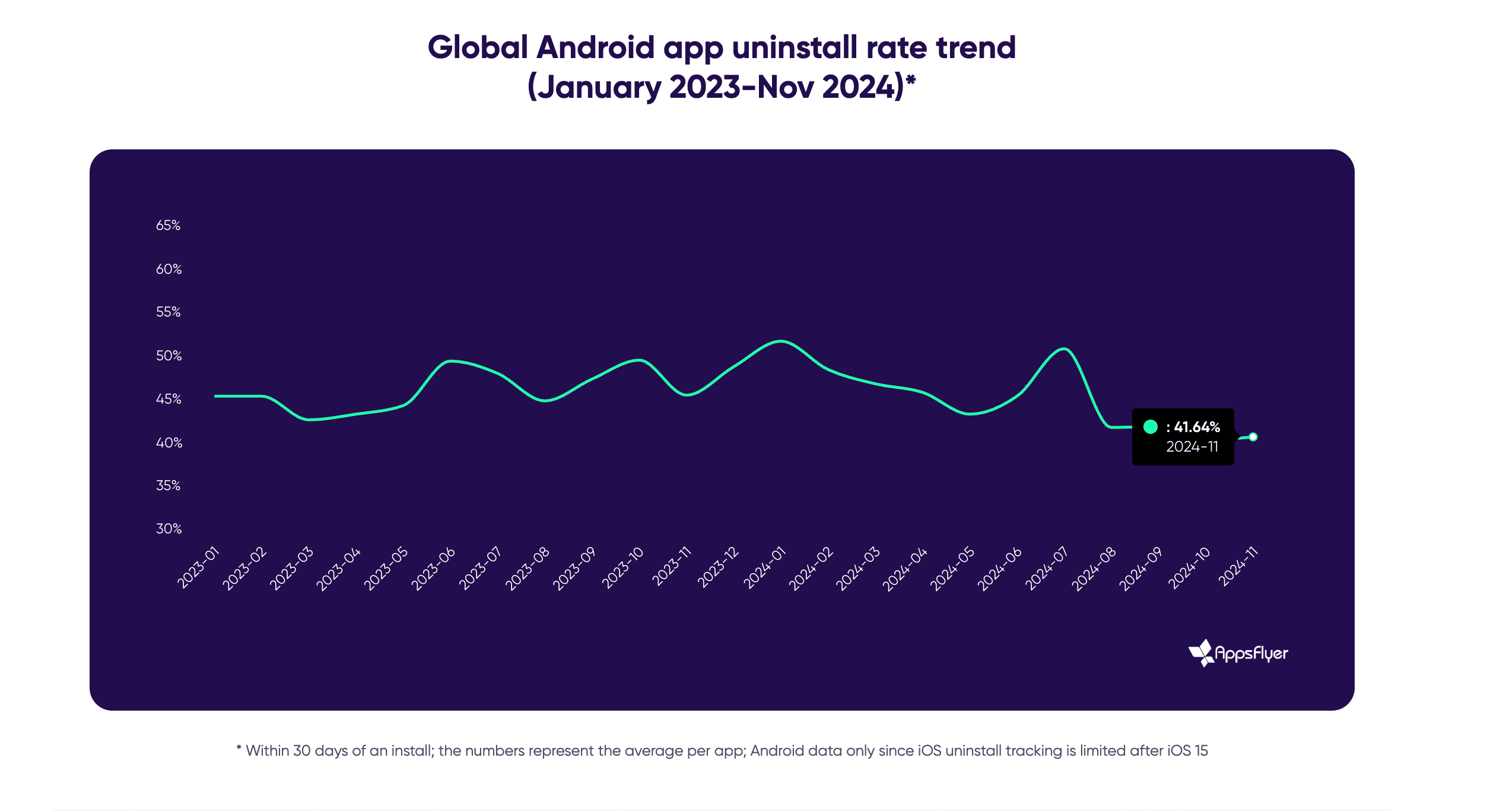 How_to_Level_Up_Your_Mobile_Automation_Strategy_Using Appium_ASSIST_Software