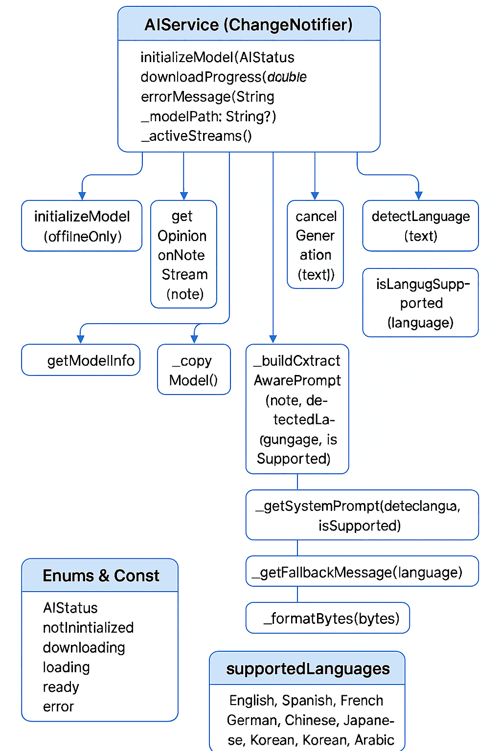 Liquid_AI_ASSIST_Software_2
