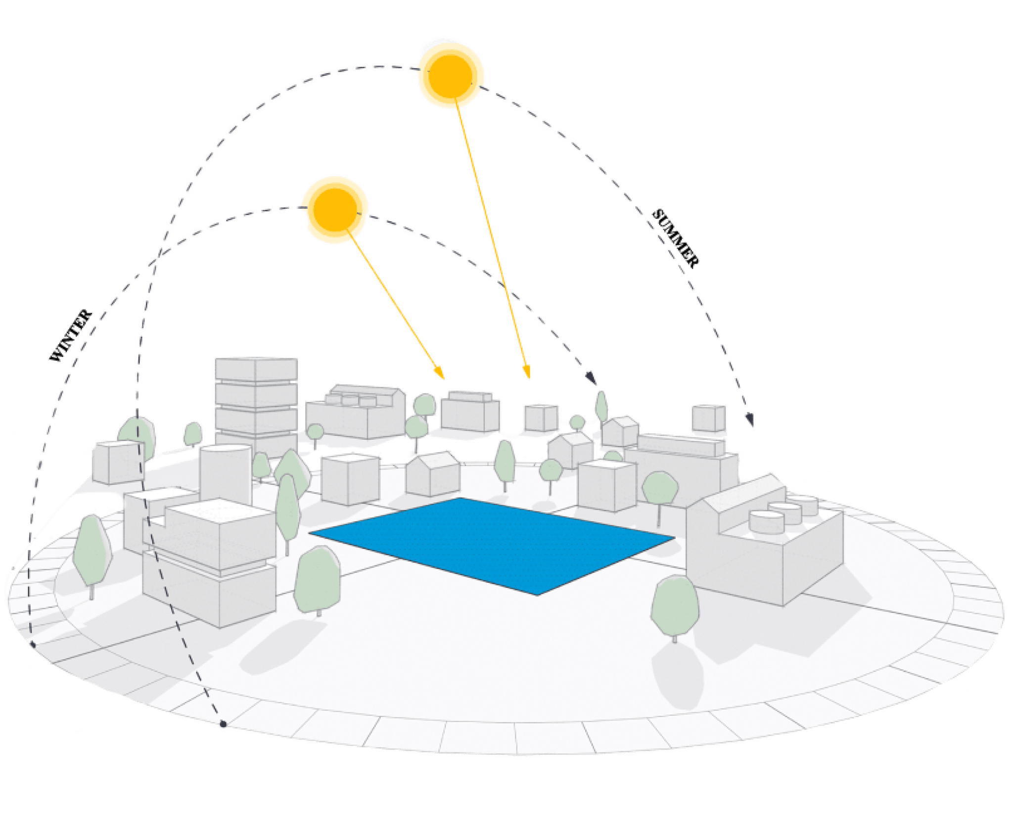 Trimble construction industry