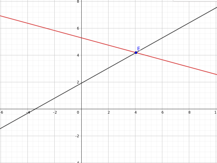 How to draw an outline around a non-closed polygon.Ionut Gradinaru ASSIST Software 2018