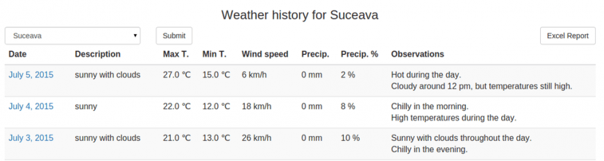 Django application weather history table