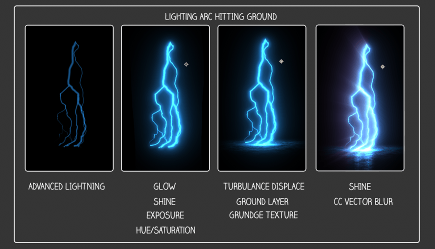 fig10 CGI Production for everyone - ASSIST-Software - evolution of the effect from start to finish. 