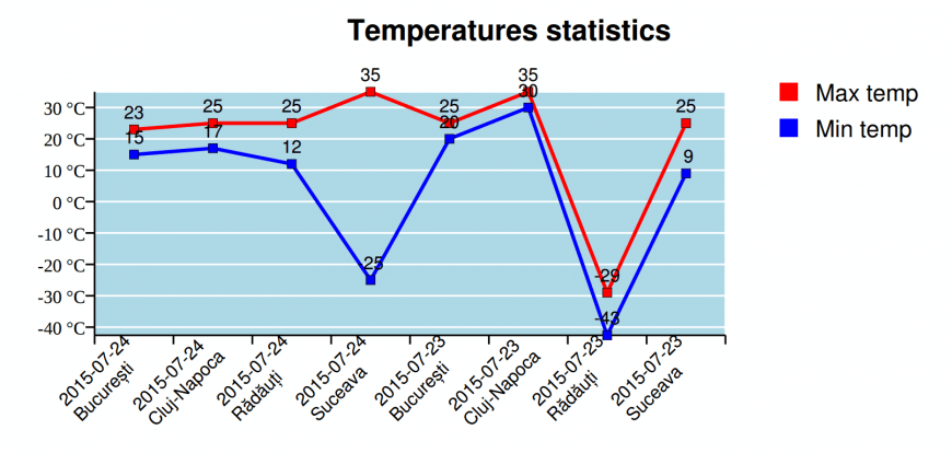 Reportlab line chart